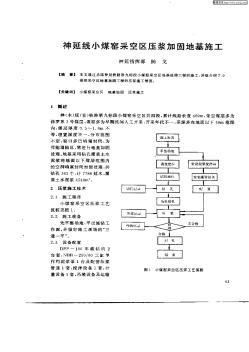 神延线小煤窑采空区压浆加固地基施工