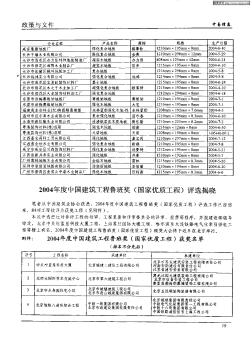 2004年度中国建筑工程鲁班奖(国家优质工程)评选揭晓