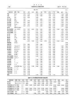 2009年5月主要建筑材料国内市场价格