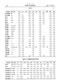 2008年9月主要建筑材料国内市场价格