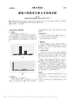 建筑工程技术专业人才市场分析