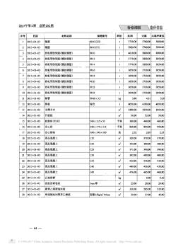 辽宁省主要建筑材料市场价格周报