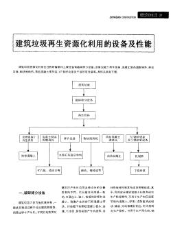 建筑垃圾再生资源化利用韵设备及性能