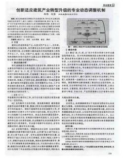 创新适应建筑产业转型升级的专业动态调整机制