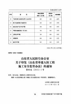 山东省人民防空办公室关于印发《山东省单建人防工程施工安全监管办法》的通知