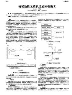 橋梁地段無碴軌道底座板施工