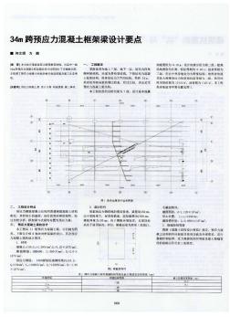 34m跨预应力混凝土框架梁设计要点