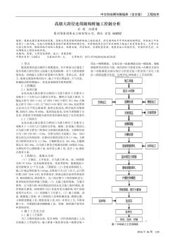 高墩大跨徑連續(xù)剛構(gòu)橋施工控制分析