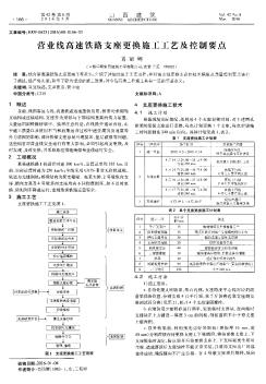 营业线高速铁路支座更换施工工艺及控制要点