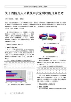 关于消防员灭火救援中安全现状的几点思考