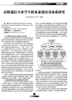 高职通信专业学生职业素质培养体系研究