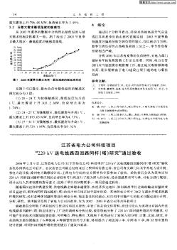 江苏省电力公司科技项目“220kV送电线路四回路同杆(塔)研究”通过验收