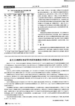 金沙江白鹤滩水电站可行性研究勘测设计科研工作大纲咨询会召开