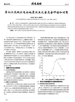 李仙江流域水电站地震次生灾害危害评估和对策