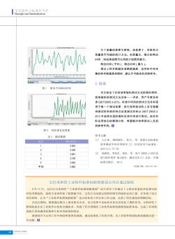 宝信承担的工业软件标准创新联盟试点项目通过验收