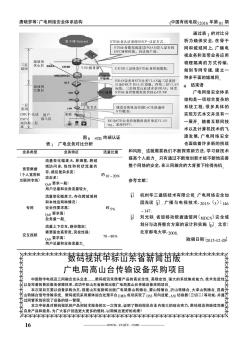 數(shù)碼視訊中標(biāo)山東省新聞出版廣電局高山臺(tái)傳輸設(shè)備采購(gòu)項(xiàng)目