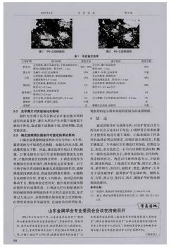 山东金属学会专业委员会会议在济南召开
