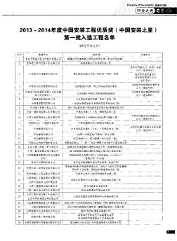 2013—2014年度中国安装工程优质奖(中国安装之星)第一批入选工程名单