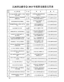 江西省公路学会2013年度获交流论文目录