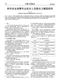 软件安全保障专业技术人员胜任力模型研究