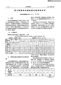 某工程強(qiáng)夯處理地基失敗原因分析