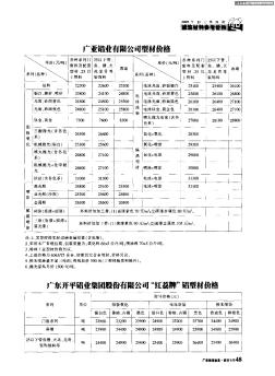 广东开平铝业集团股份有限公司“红荔牌”铝型材价格