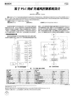 基于PLC的矿井通风控制系统设计