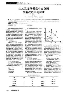 PLC及变频器在中央空调节能改造中的应用