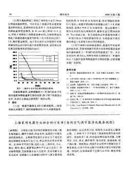 上海家用电器行业协会制订发布《房间空气调节器清洗服务规程》