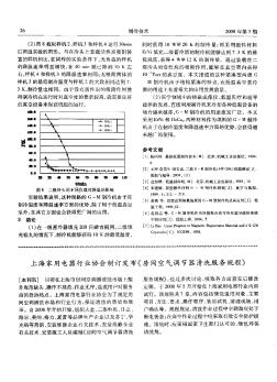 上海家用電器行業(yè)協(xié)會(huì)制訂發(fā)布《房間空氣調(diào)節(jié)器清洗服務(wù)規(guī)程》