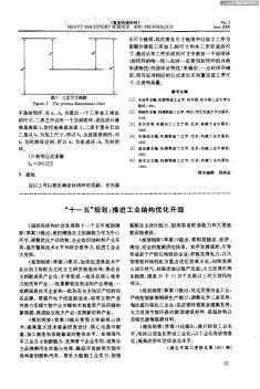 “十一五”规划:推进工业结构优化升级