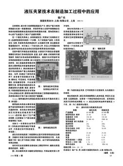 液压夹紧技术在制造加工过程中的应用