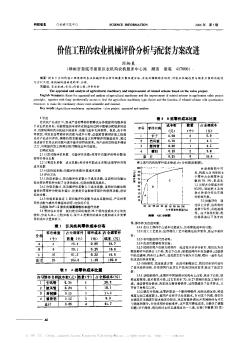 价值工程的农业机械评价分析与配套方案改进