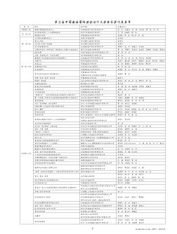 第二屆中國威海國際建筑設(shè)計(jì)大獎賽獲獎作品名單