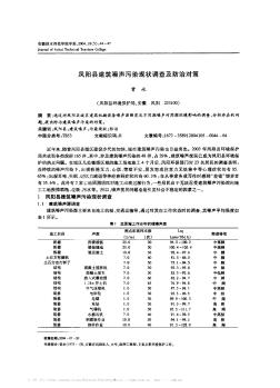 凤阳县建筑噪声污染现状调查及防治对策