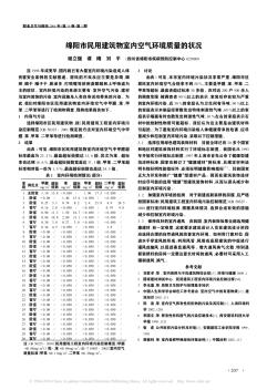 绵阳市民用建筑物室内空气环境质量的状况