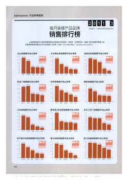 每月装修产品品牌销售排行榜