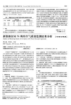 新装修居室56所的空气质量监测结果分析