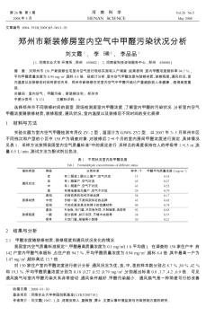 郑州市新装修房室内空气中甲醛污染状况分析