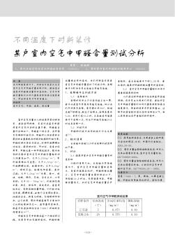 不同溫度下對新裝修某戶室內空氣中甲醛含量測試分析