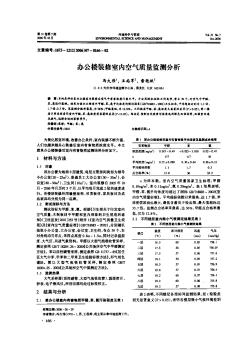 办公楼装修室内空气质量监测分析