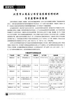 北京市工商局公布室内装饰装修材料质量监督抽查结果