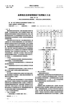 高寒地区沼泽地带路基下处理施工工法