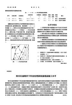 四川石油局井下作业处更新装备提高施工水平