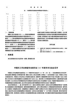 中国兵工学会弹道专业委员会2007年度学术交流会召开