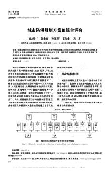 城市防洪规划方案的综合评价