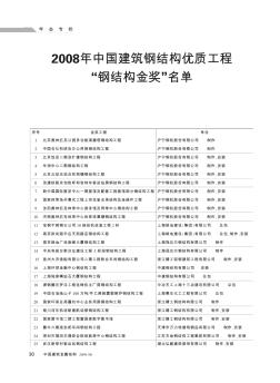 2008年中国建筑钢结构优质工程“钢结构金奖”名单