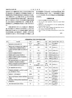 中国动物学会2008年学术活动计划表