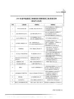 2004年度中国建筑工程鲁班奖(国家优质工程)获奖名单