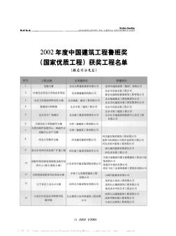 2002年度中国建筑工程鲁班奖(国家优质工程)获奖工程名单
